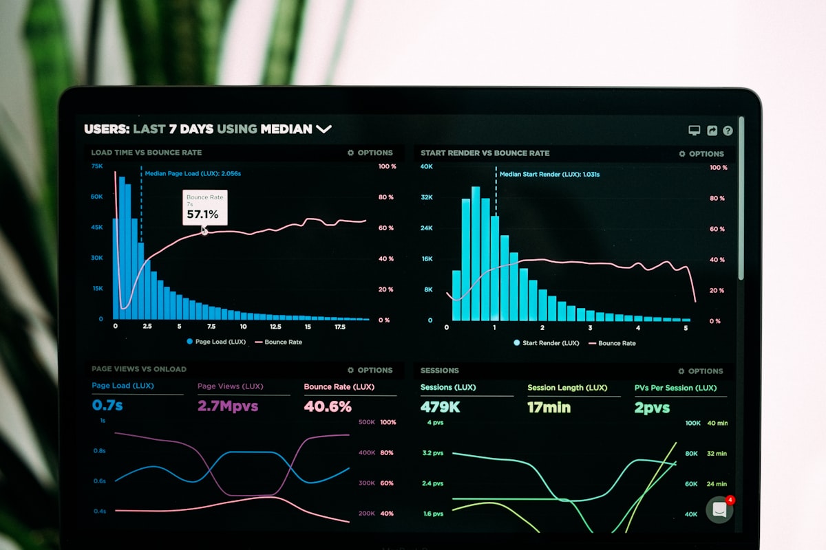 System Integrations Data